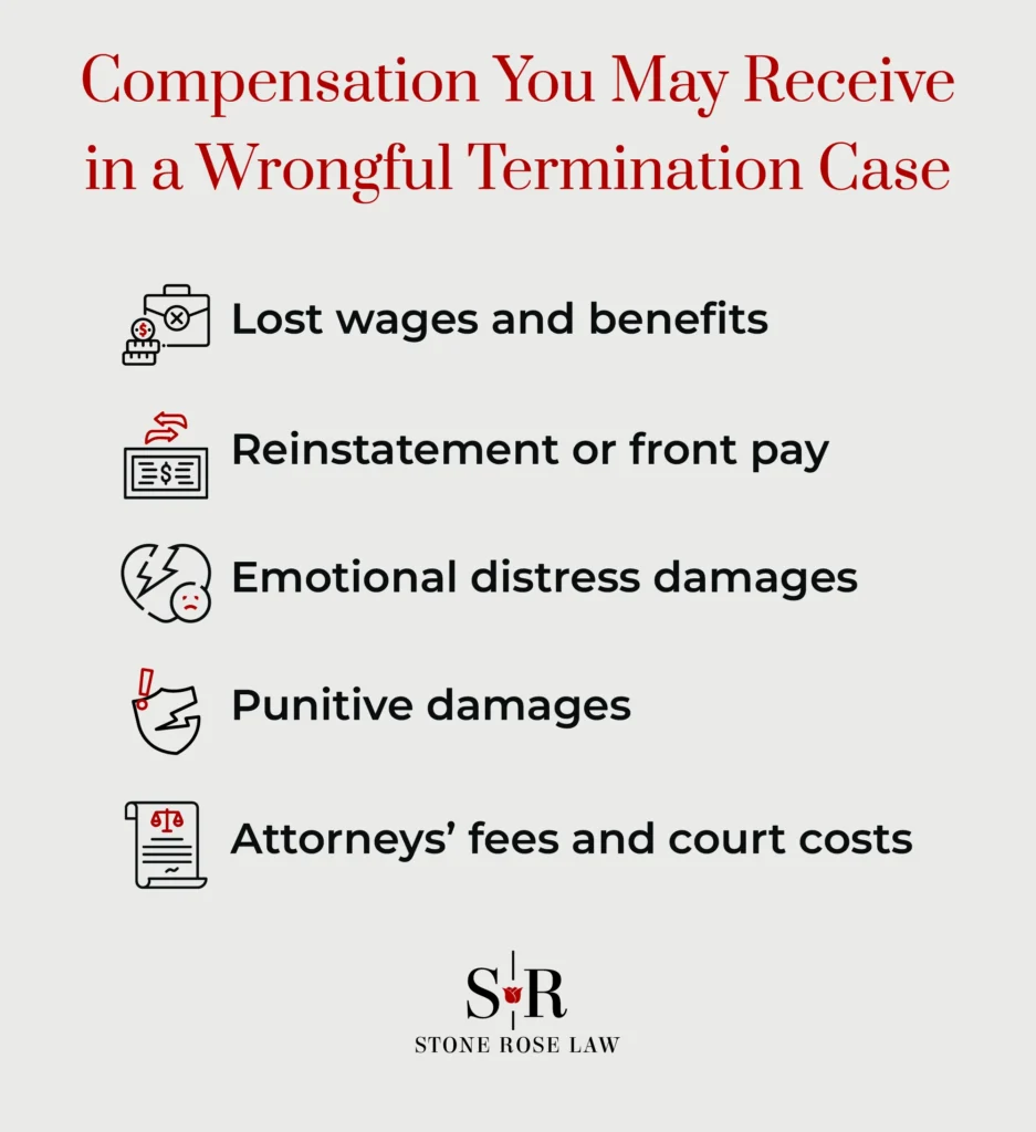 Compensation You May Receive  in a Wrongful Termination Case