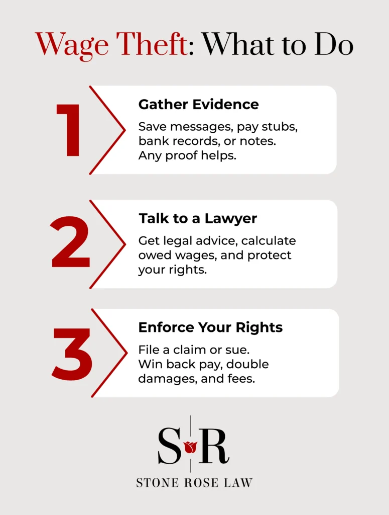 Wage Theft: What to Do