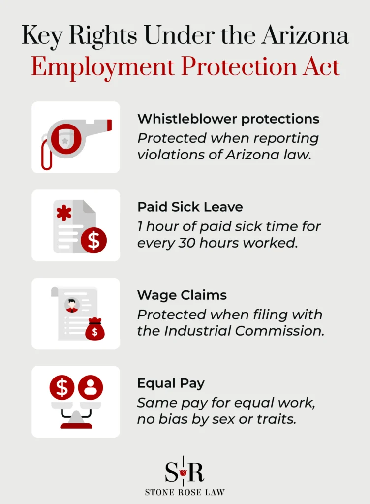 Sus derechos según la Ley de Protección Laboral de Arizona