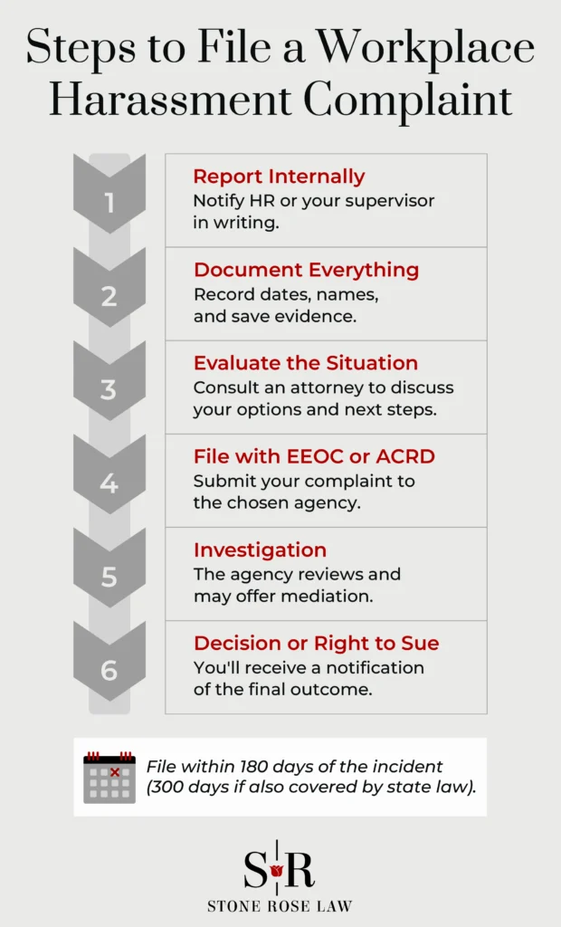 Steps to File a Workplace Harassment Complaint