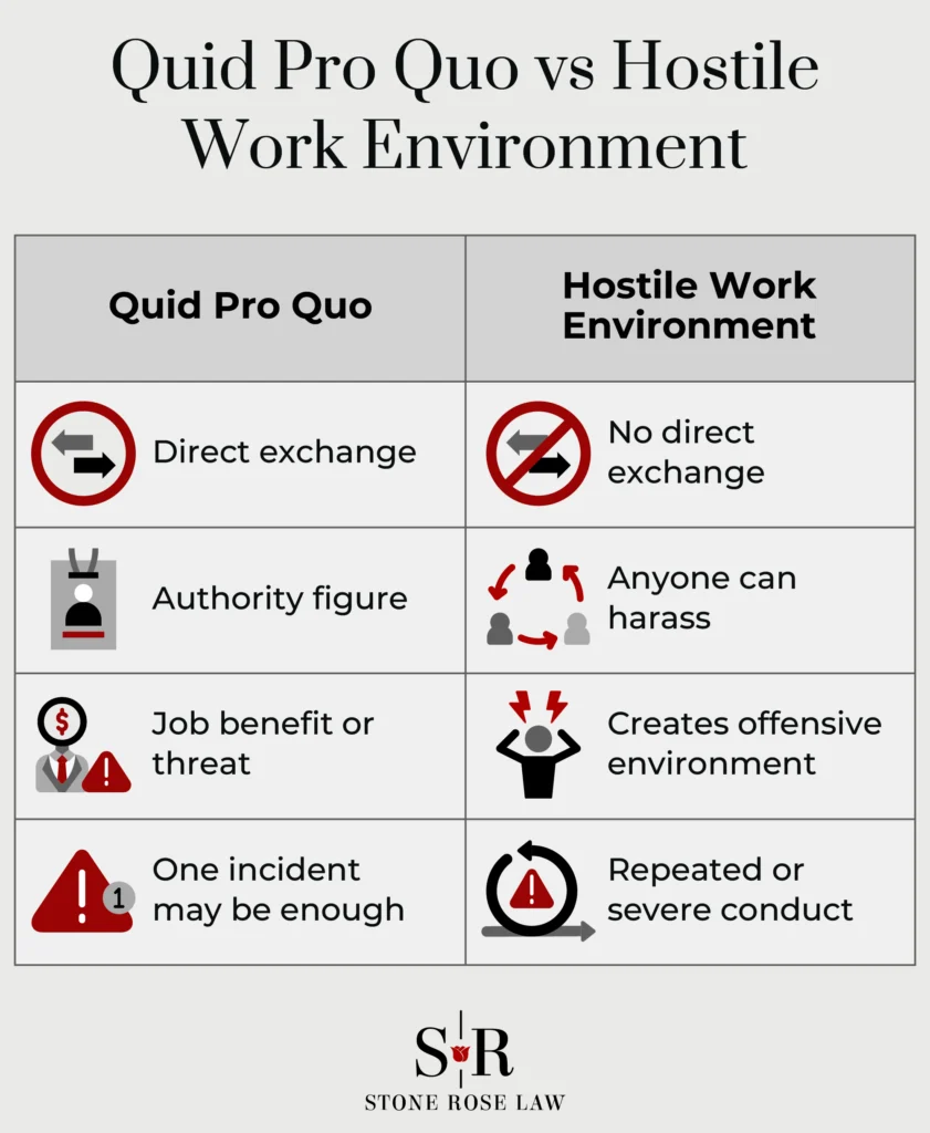 “Quid Pro Quo vs Hostile Work Environment”