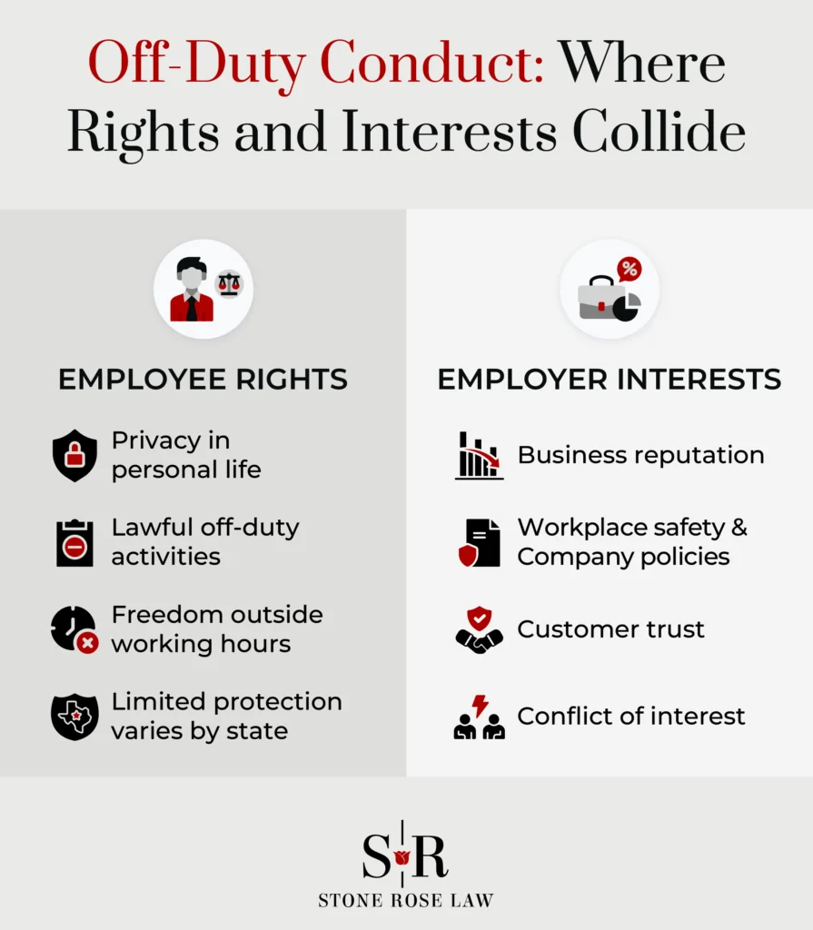 Off-Duty Conduct Where Rights and Interests Collide
