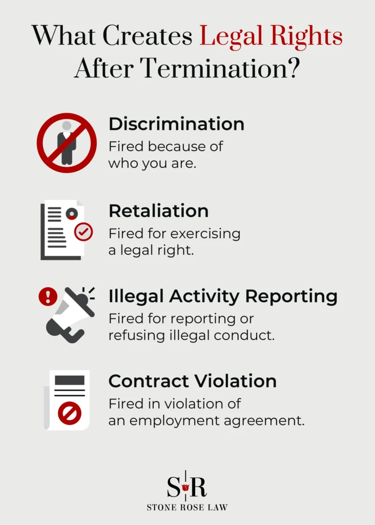 What Creates Legal Rights After Termination_
