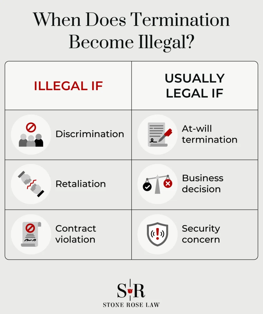 ¿Cuándo se considera ilegal un despido?
