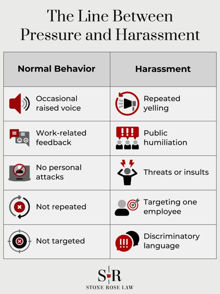The Line Between Pressure and Harassment