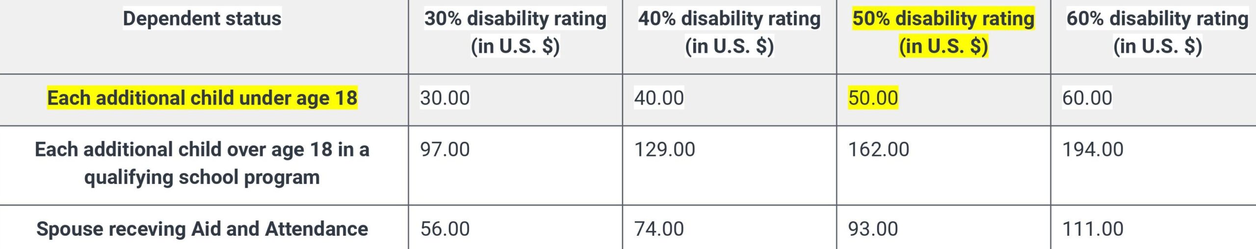 VA Disability Ratings for Post Traumatic Stress Disorder, Explained
