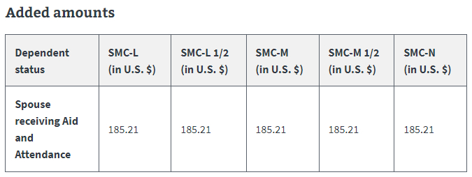 dependent spouse additional amount basic SMC rates