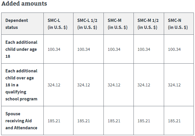 basic smc rates with additional children