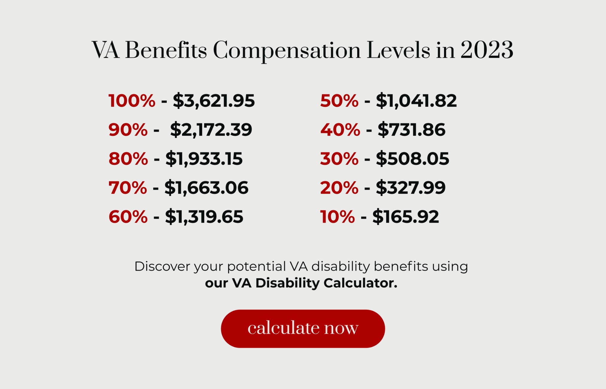 VA benefits compensation levels in 2023