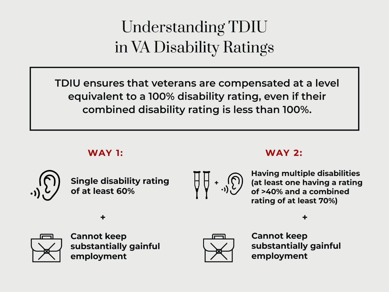 understanding TDIU in VA disability ratings