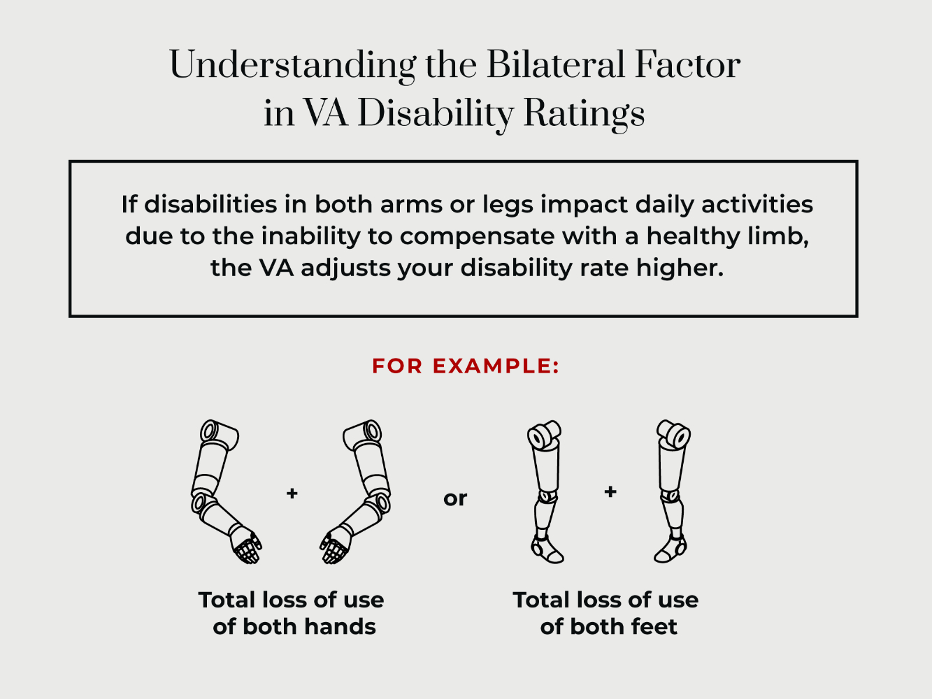 understanding the bilateral factor in VA disability ratings