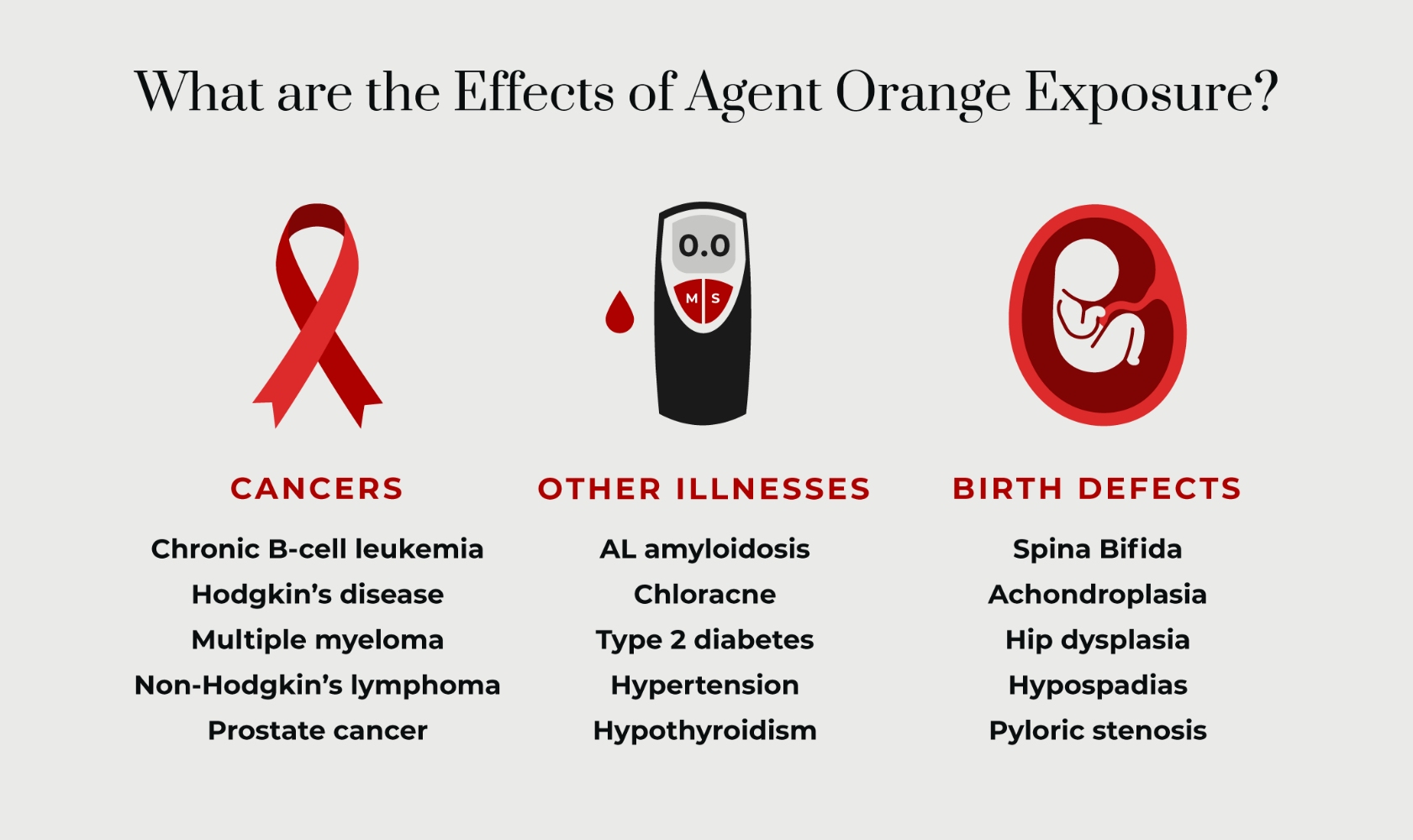 What are the effects of agent orange exposure?