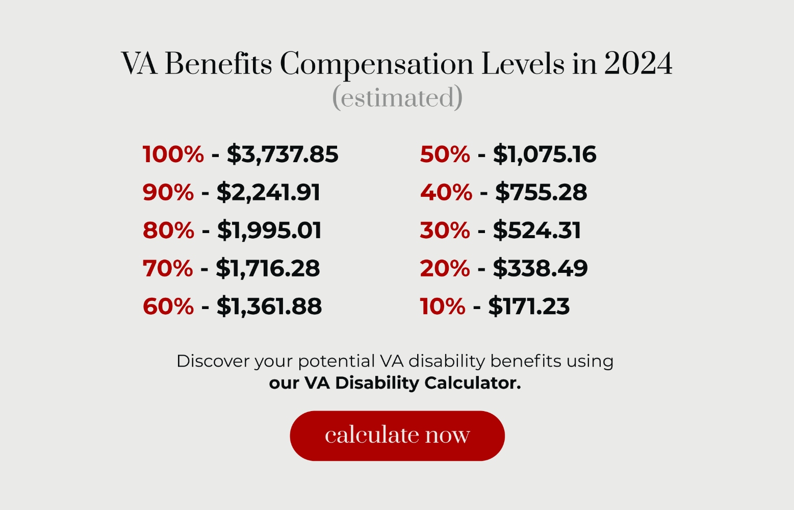 VA benefits compensation levels in 2024 estimated