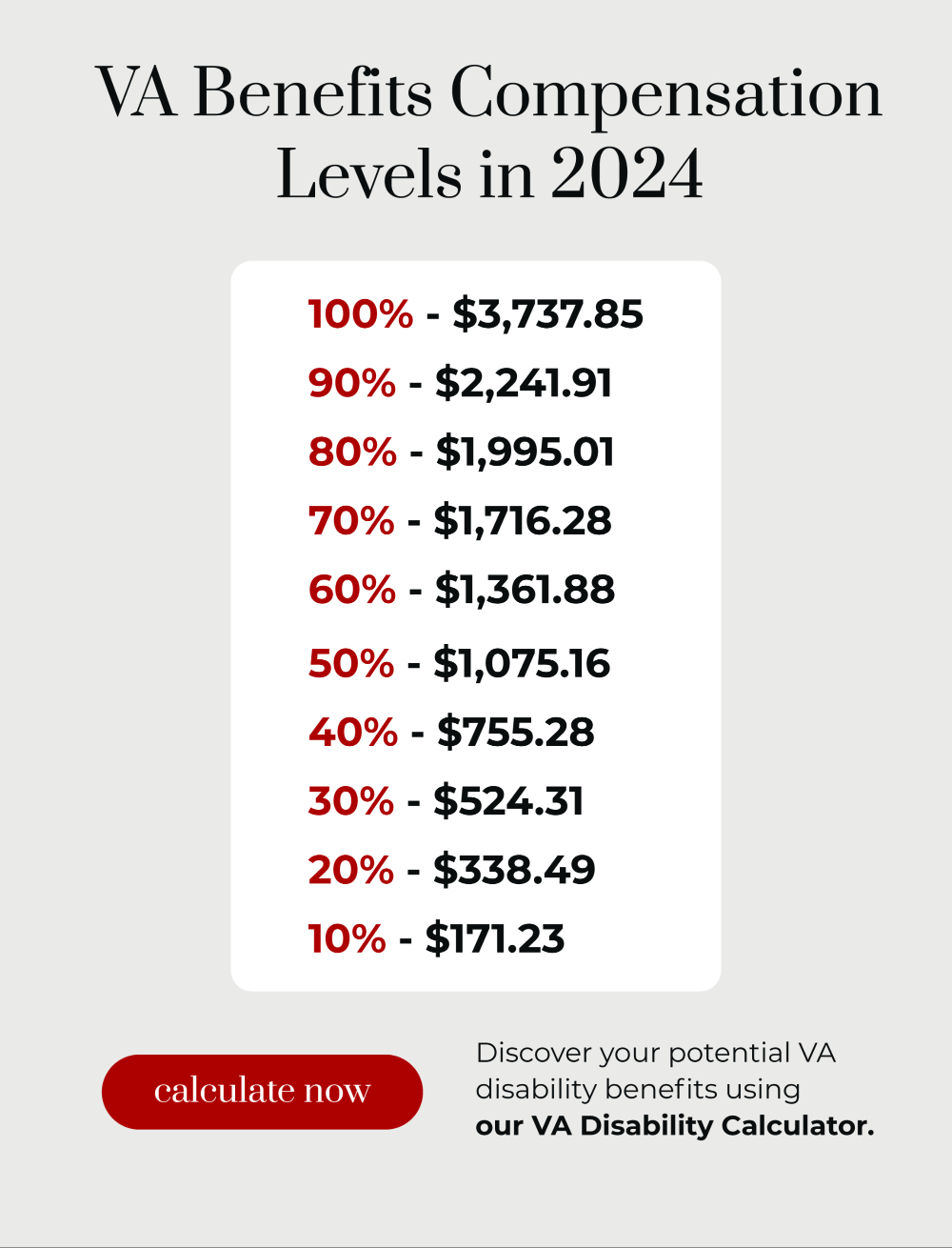 VA Benefits Compensation Levels in 2024