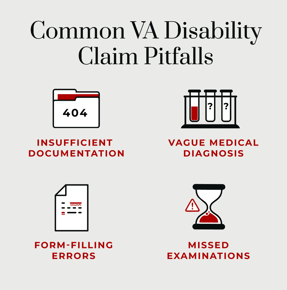 Common VA disability claim pitfalls