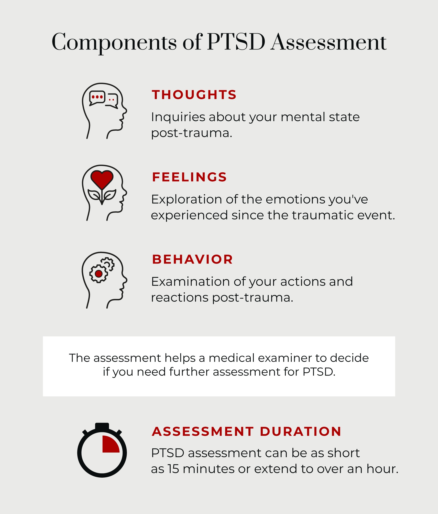 Components of PTSD assessment