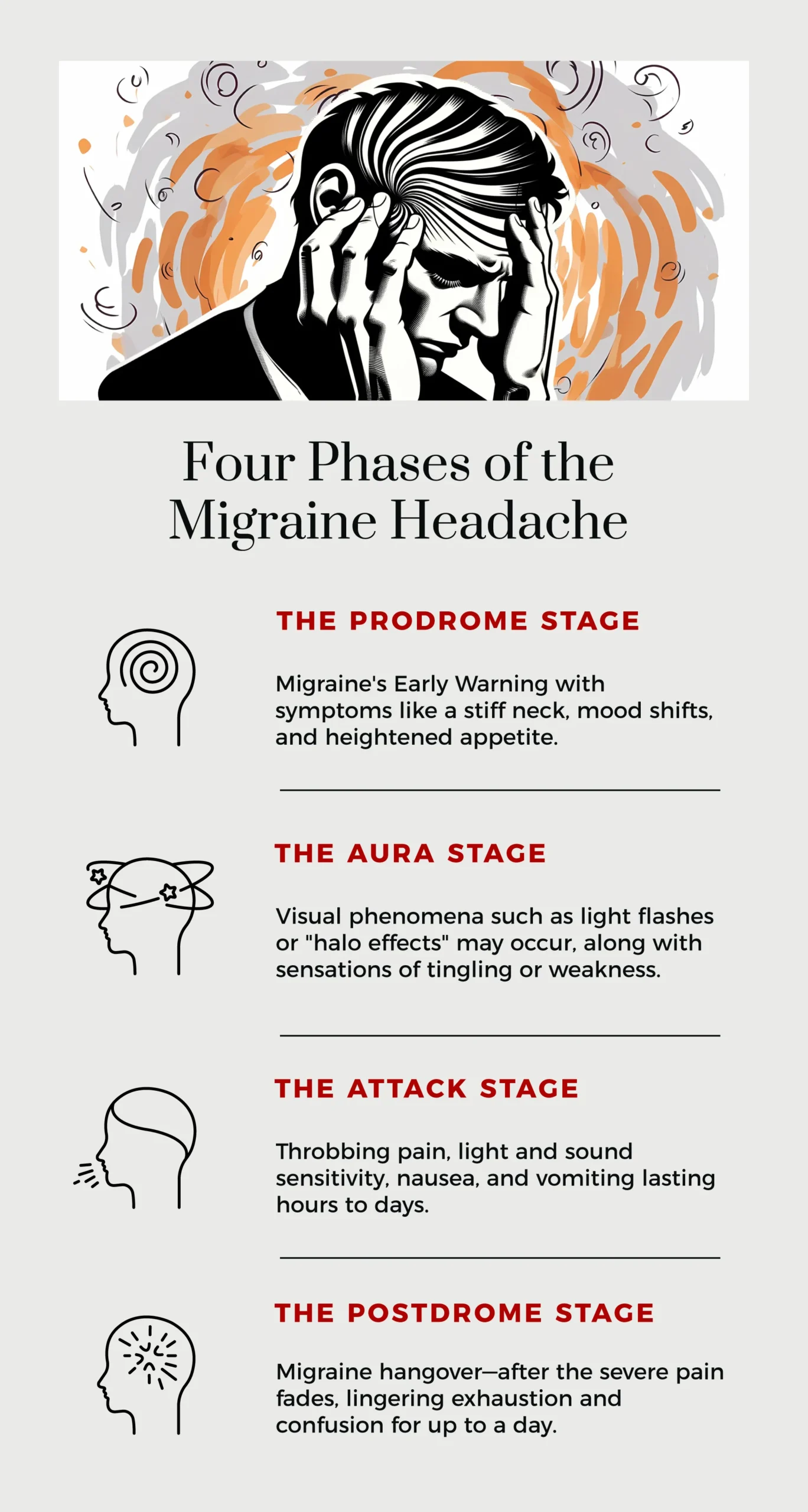 four phases of the migraine headache