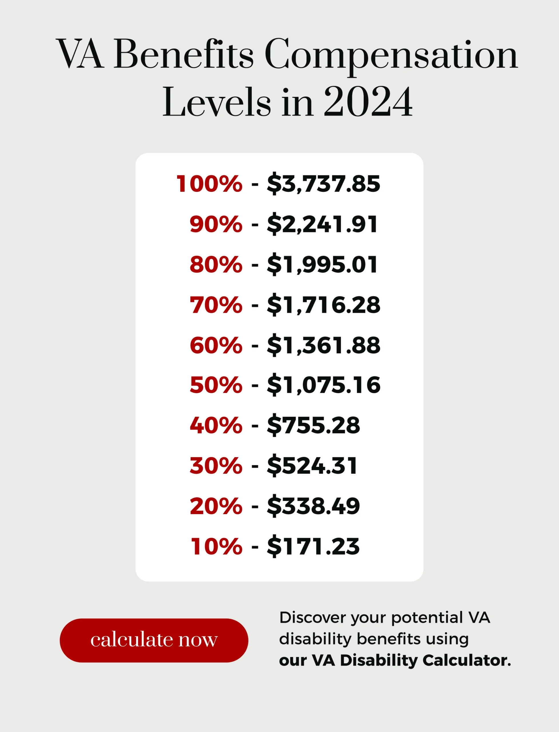 va benefits compensation levels in 2024