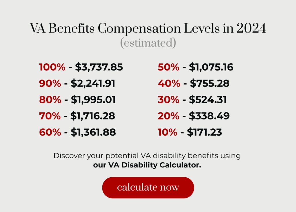 2024 VA Disability Rates & Pay Charts Stone Rose Law