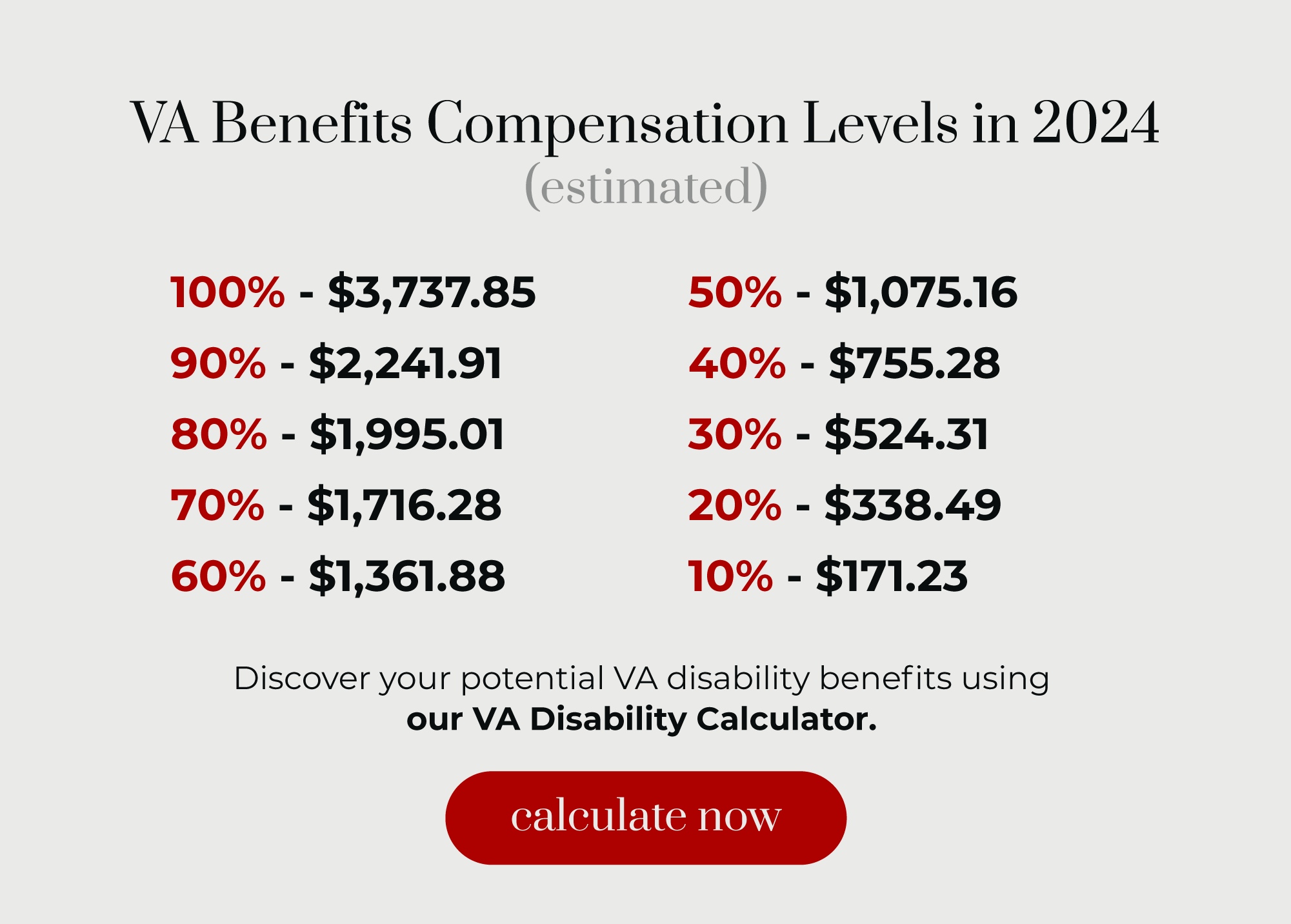 VA benefits compensation levels in 2024