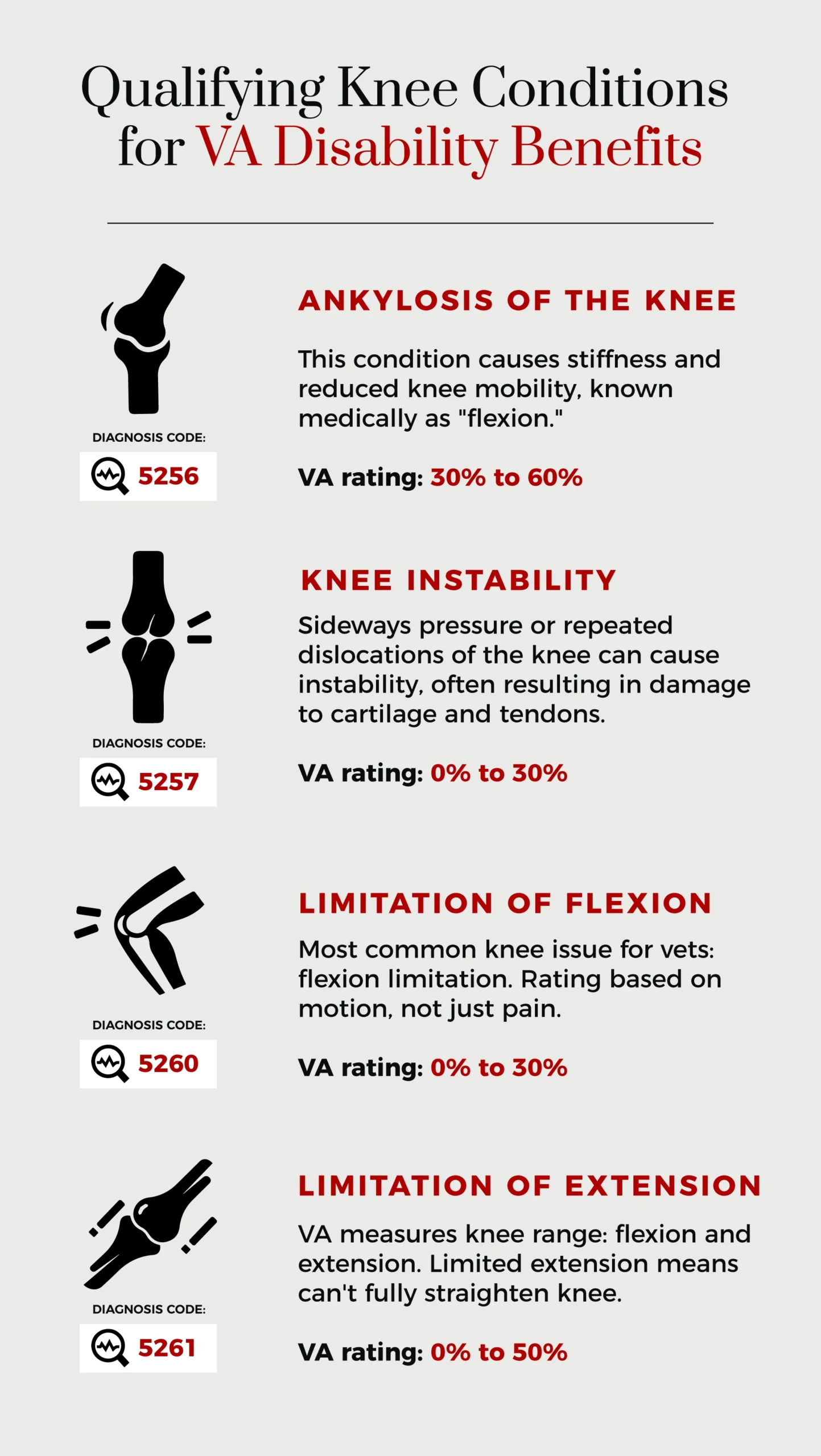 qualifying knee conditions for VA disability benefits