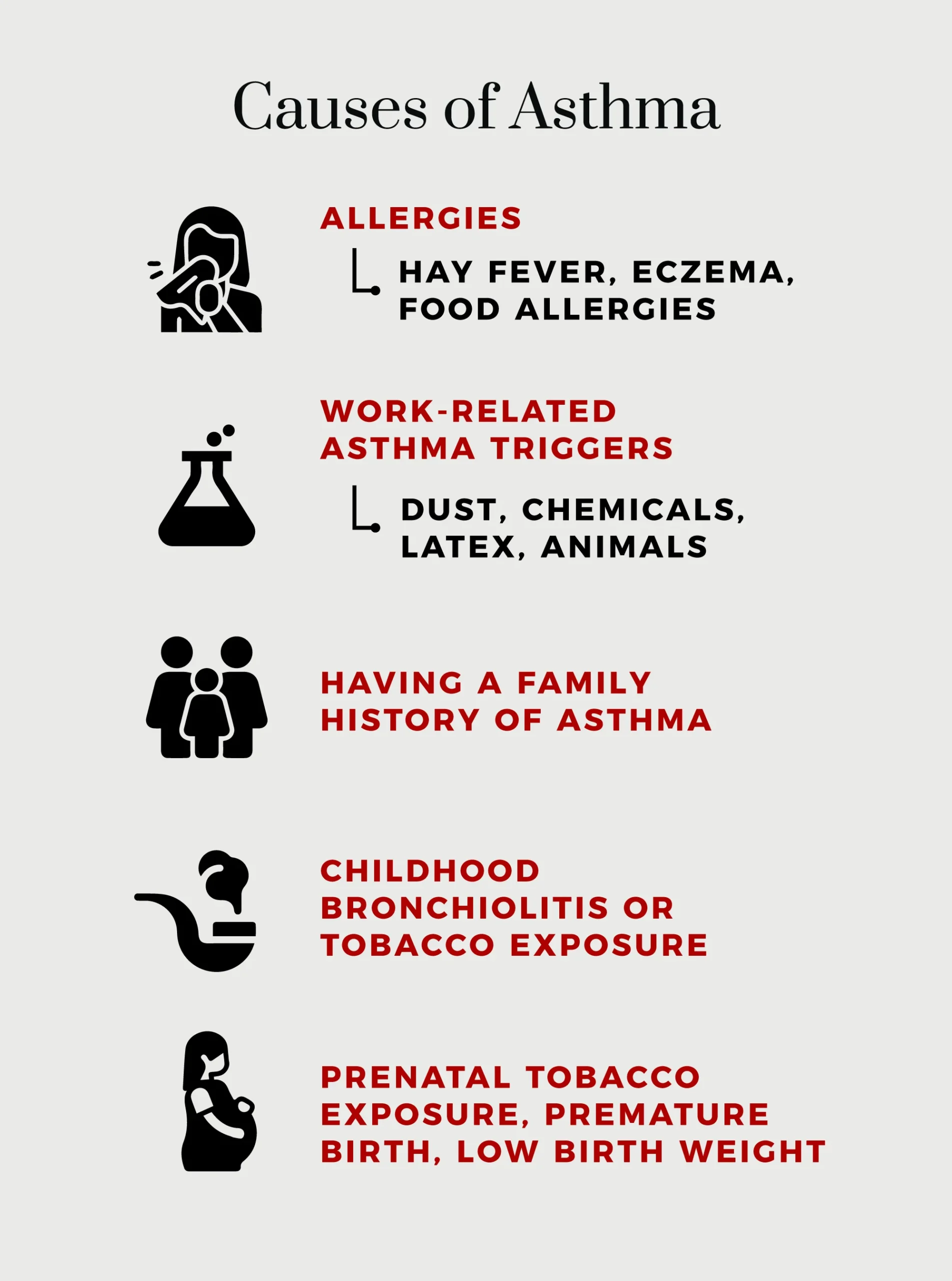 causes of asthma