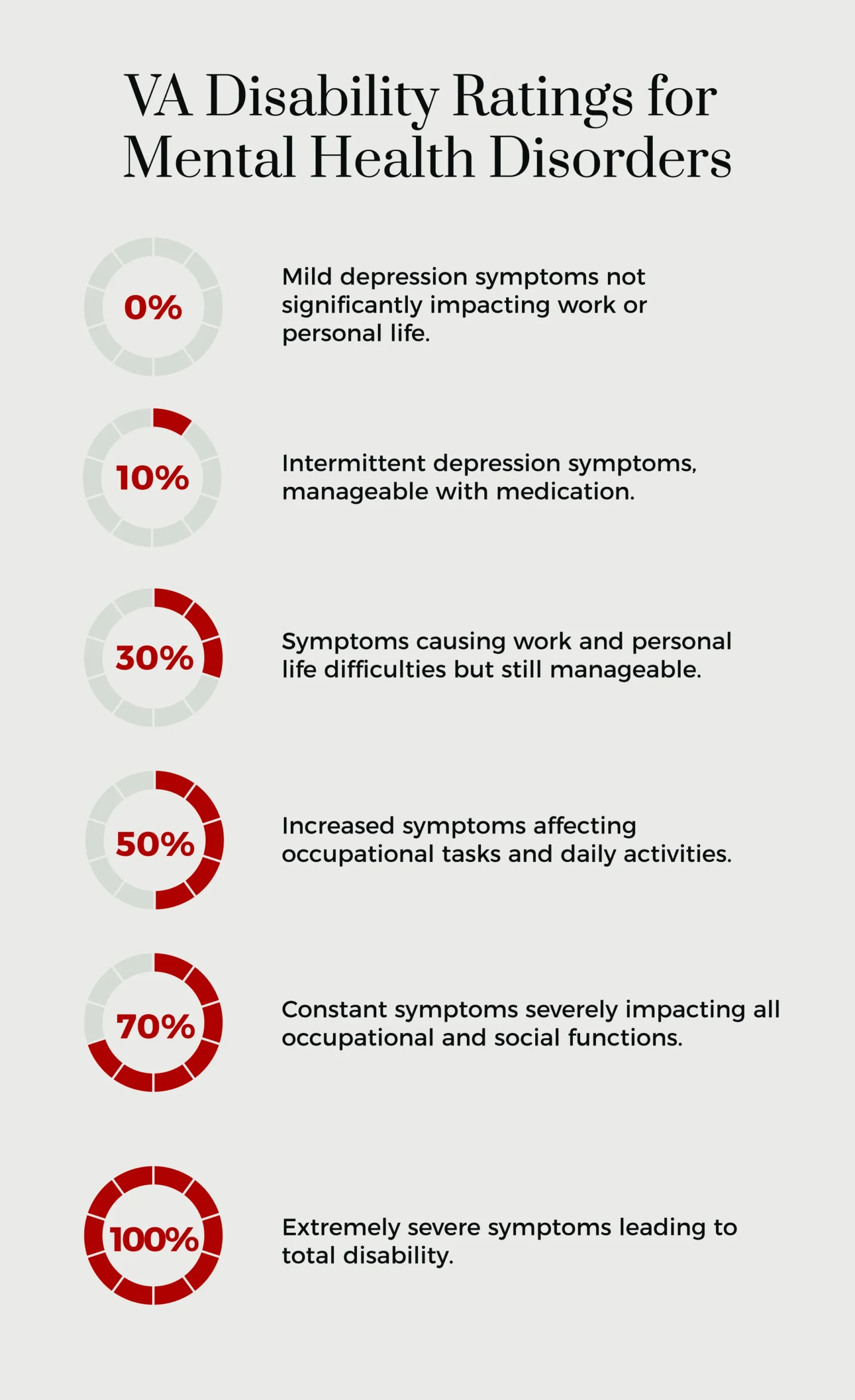 va disability ratings for mental health disorders