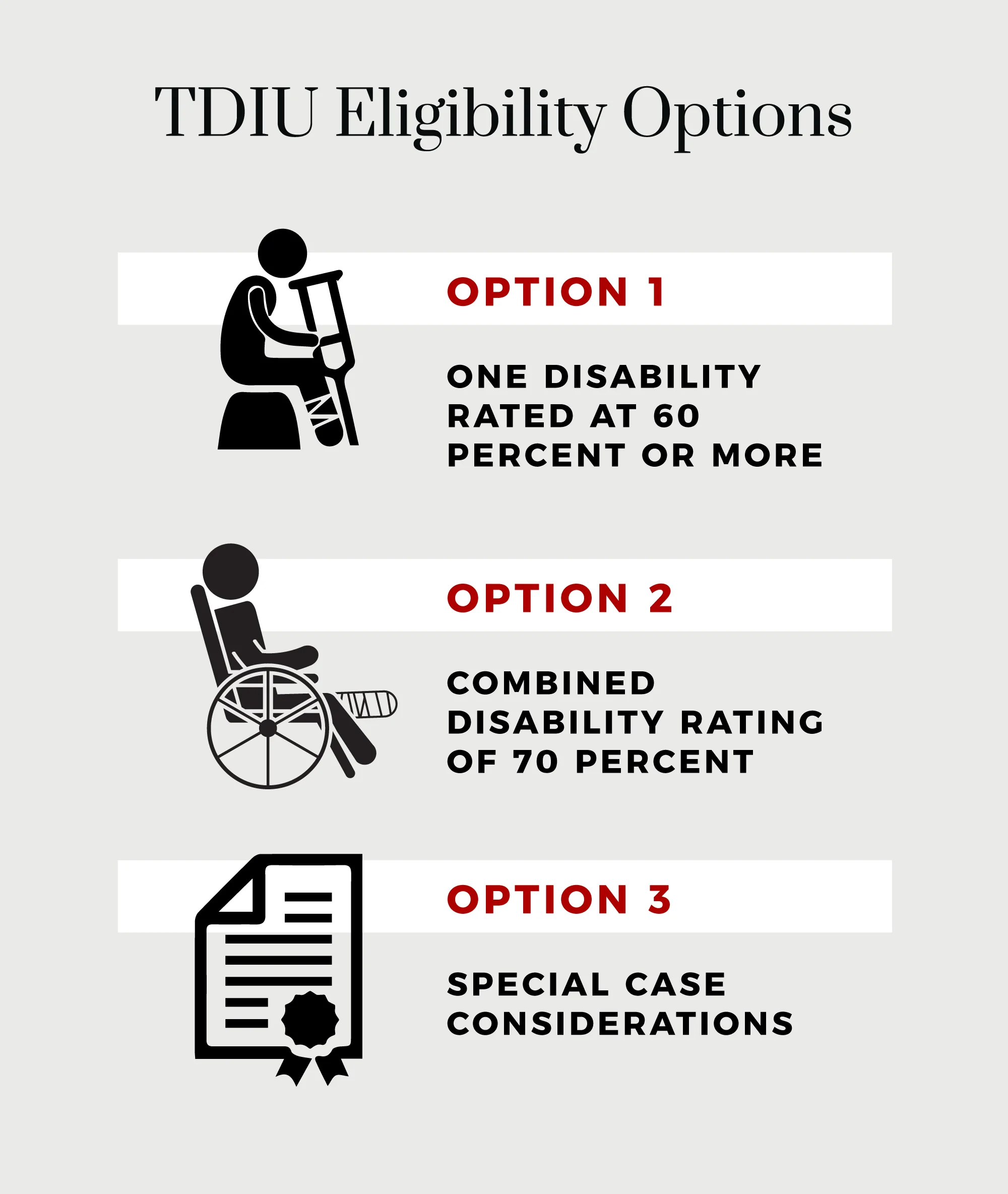 TDIU eligibility options