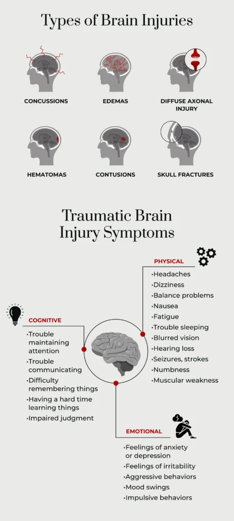 TBI VA Rating