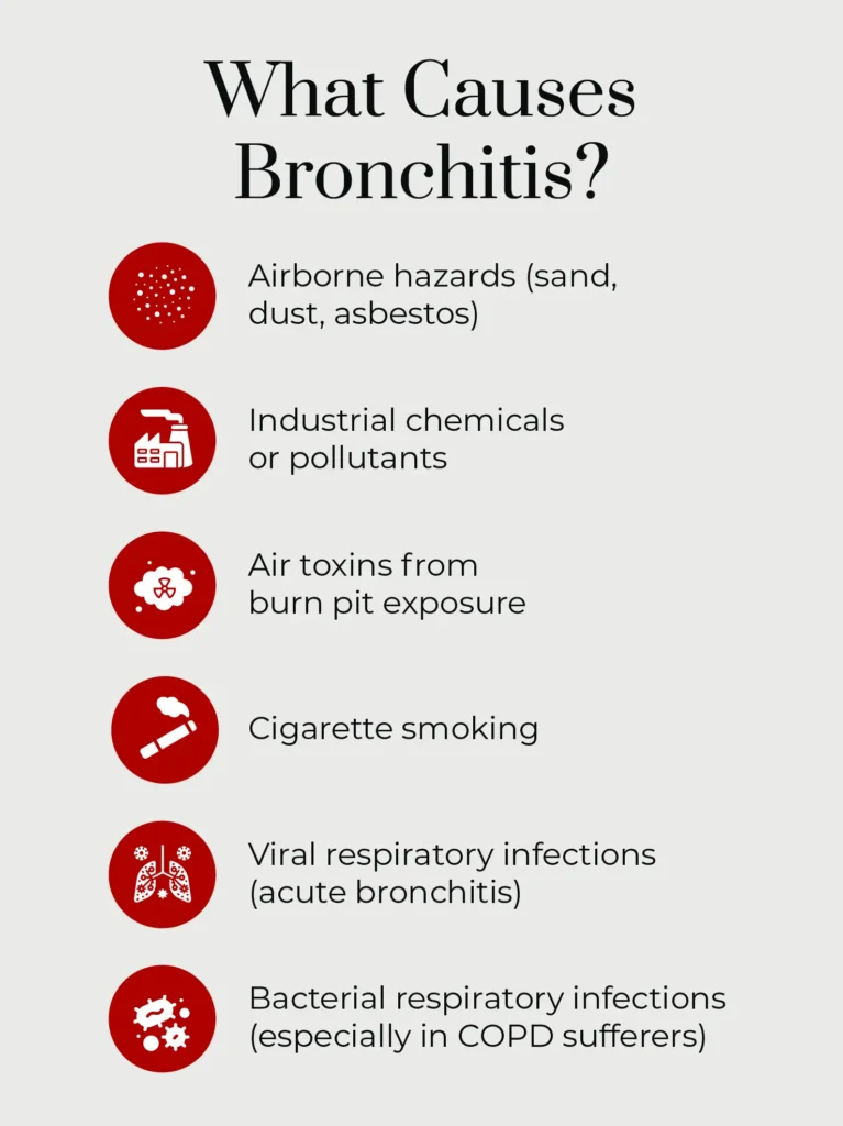 Bronchitis VA Rating