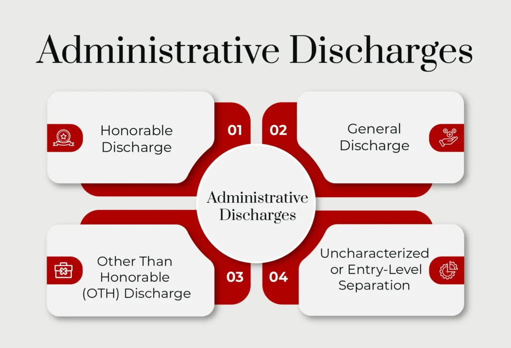 An infographic listing the different types of administrative military discharges. 