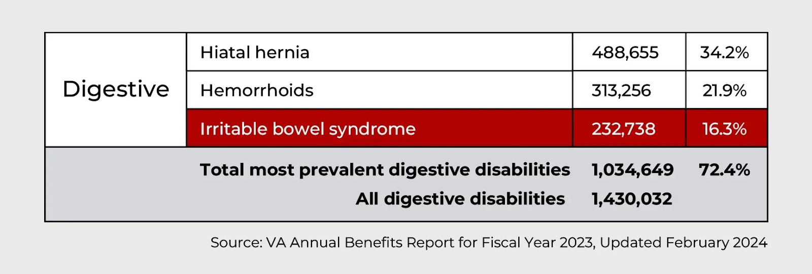 Image of Irritable Bowel Syndrome (IBS) abnormal contraction