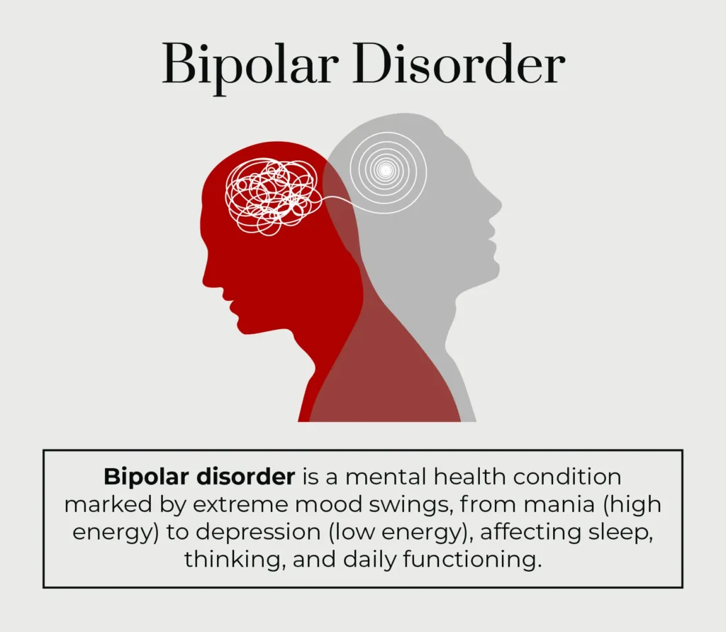 A graphic describing what bipolar disorder is. 