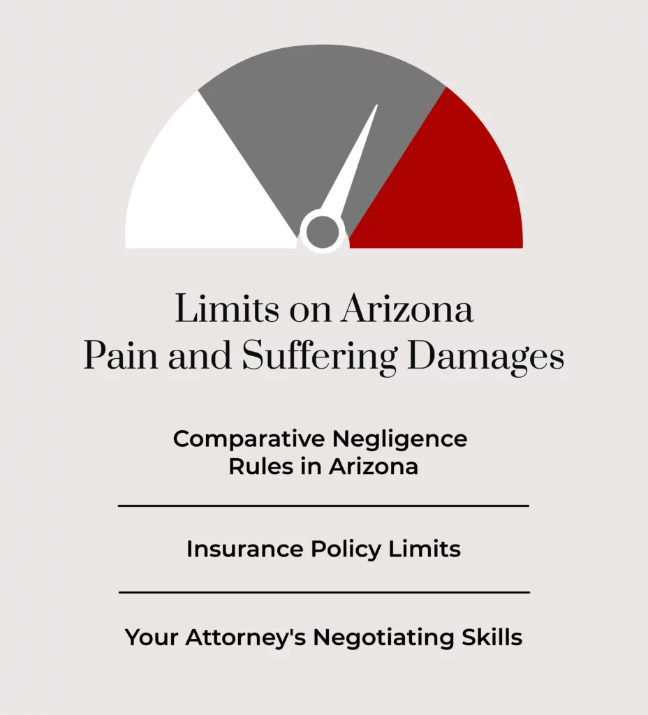 An infographic listing the limits of pain and suffering damages.