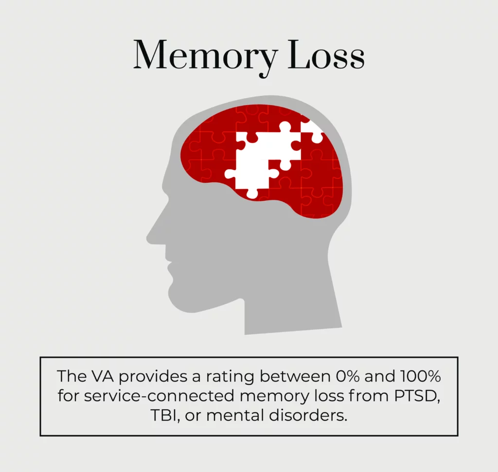 An infographic describing what memory loss is.
