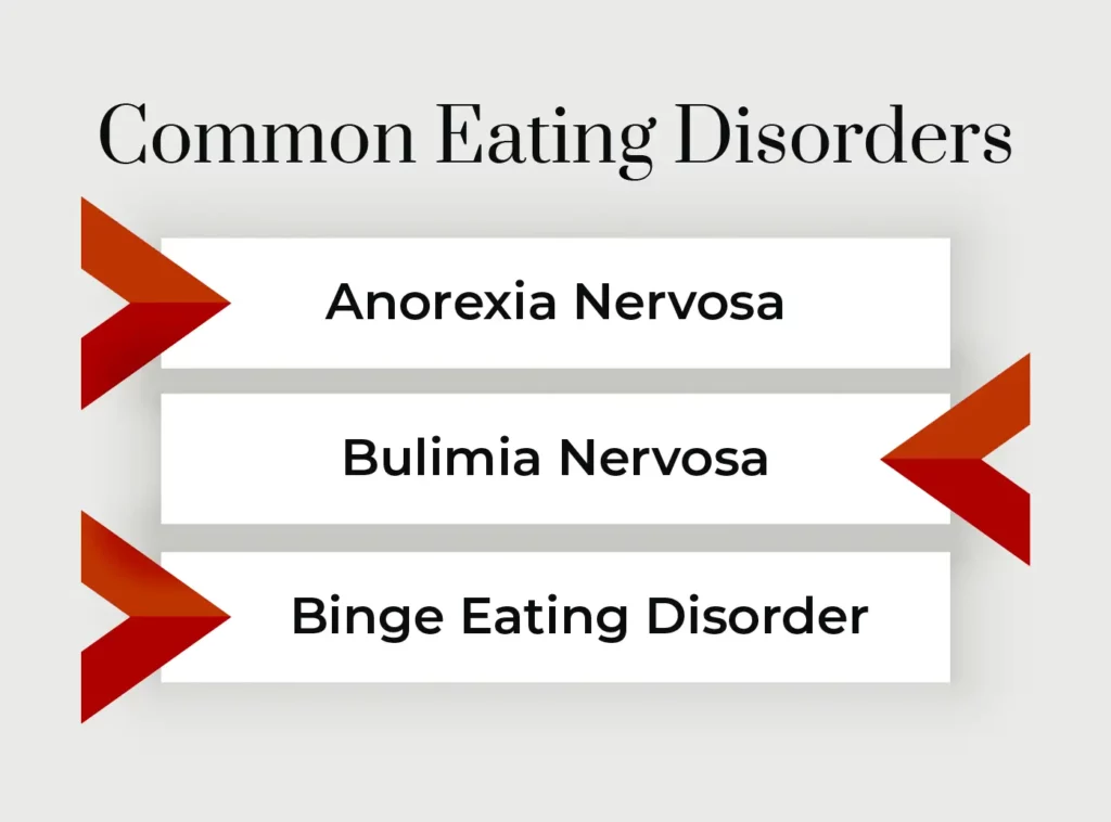 An infographic listing common eating disorders.