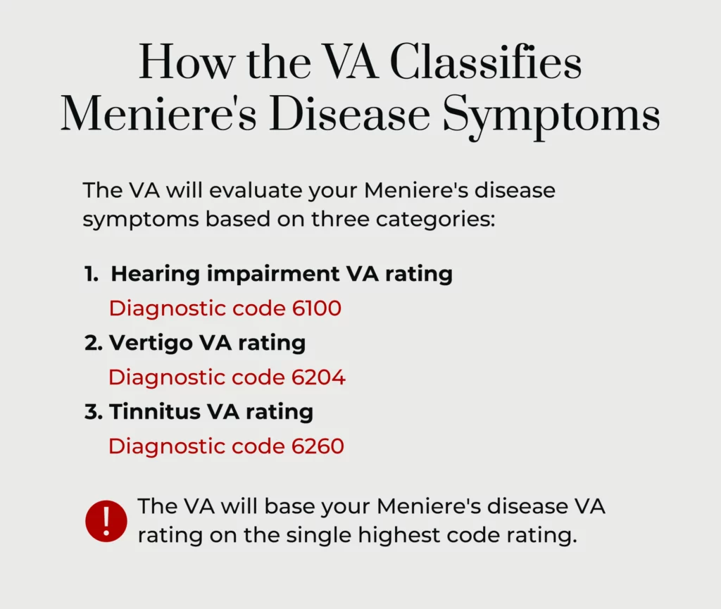A graphic describing how the VA classifies Meniere's Disease symptoms.