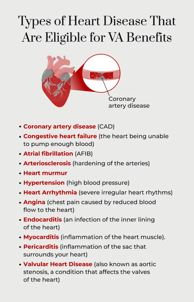 An infographic listing the types of heart diseases that are eligible for VA benefits.