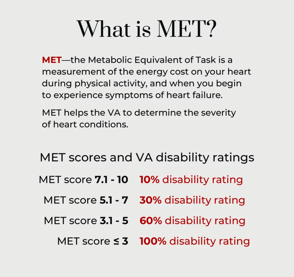 A graphic defining what the Metabolic Equivalent of Task measurement is. 