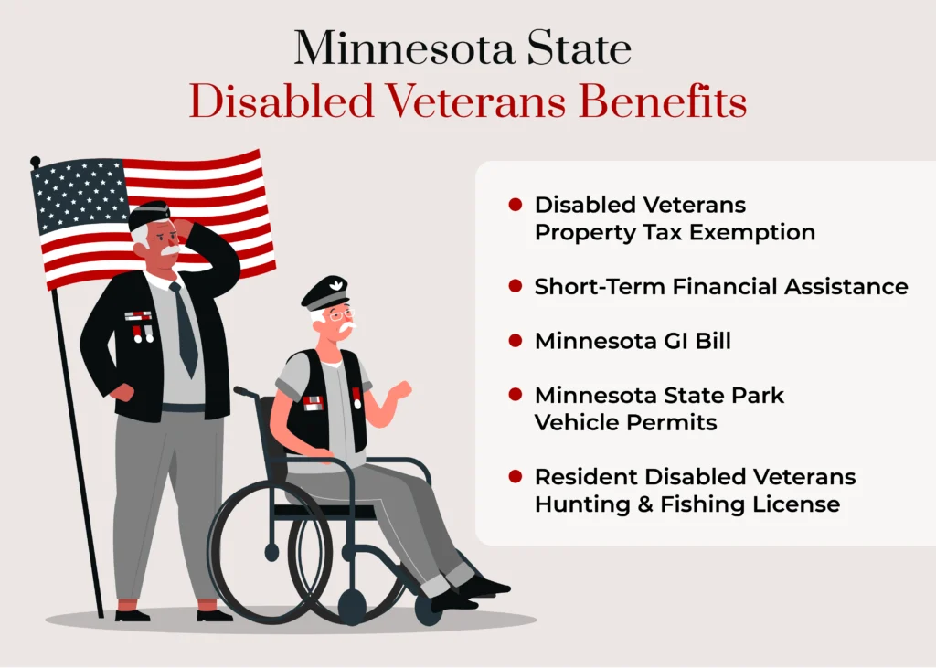 Custom graphic listing Minnesota state disabled veteran benefits. 