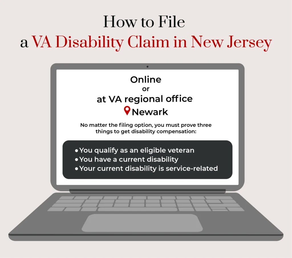 Custom graphic describing how to file a VA disability claim in New Jersey.
