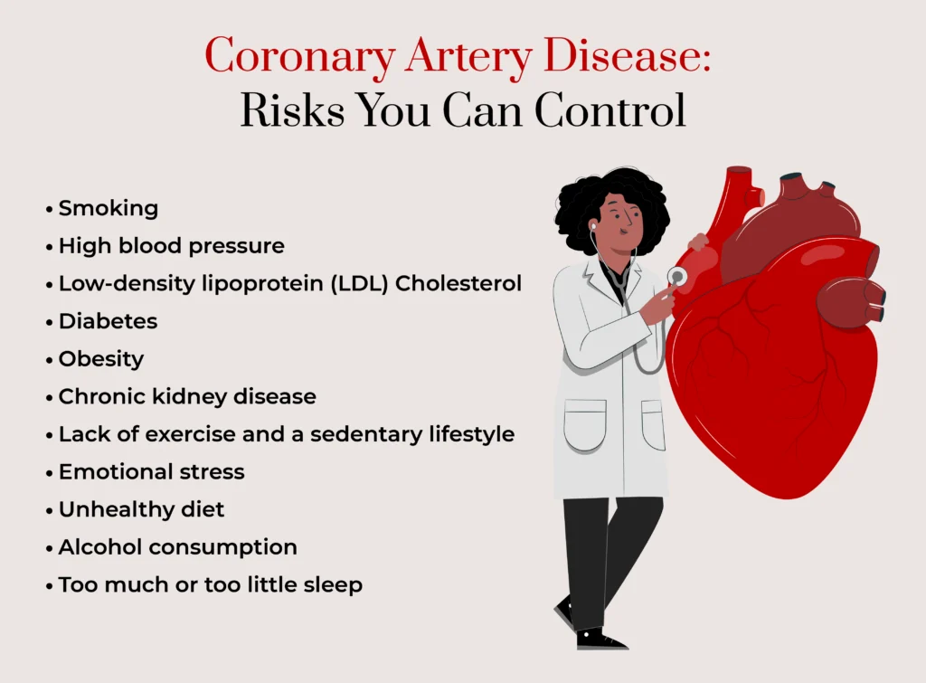 An infographic listing risks for contracting coronary artery disease.