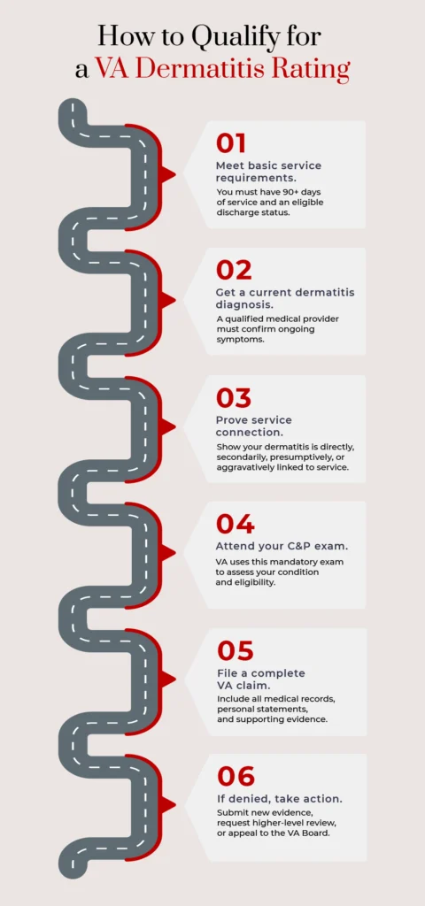 An infographic listing the ways to qualify for a Dermatitis VA Rating.
