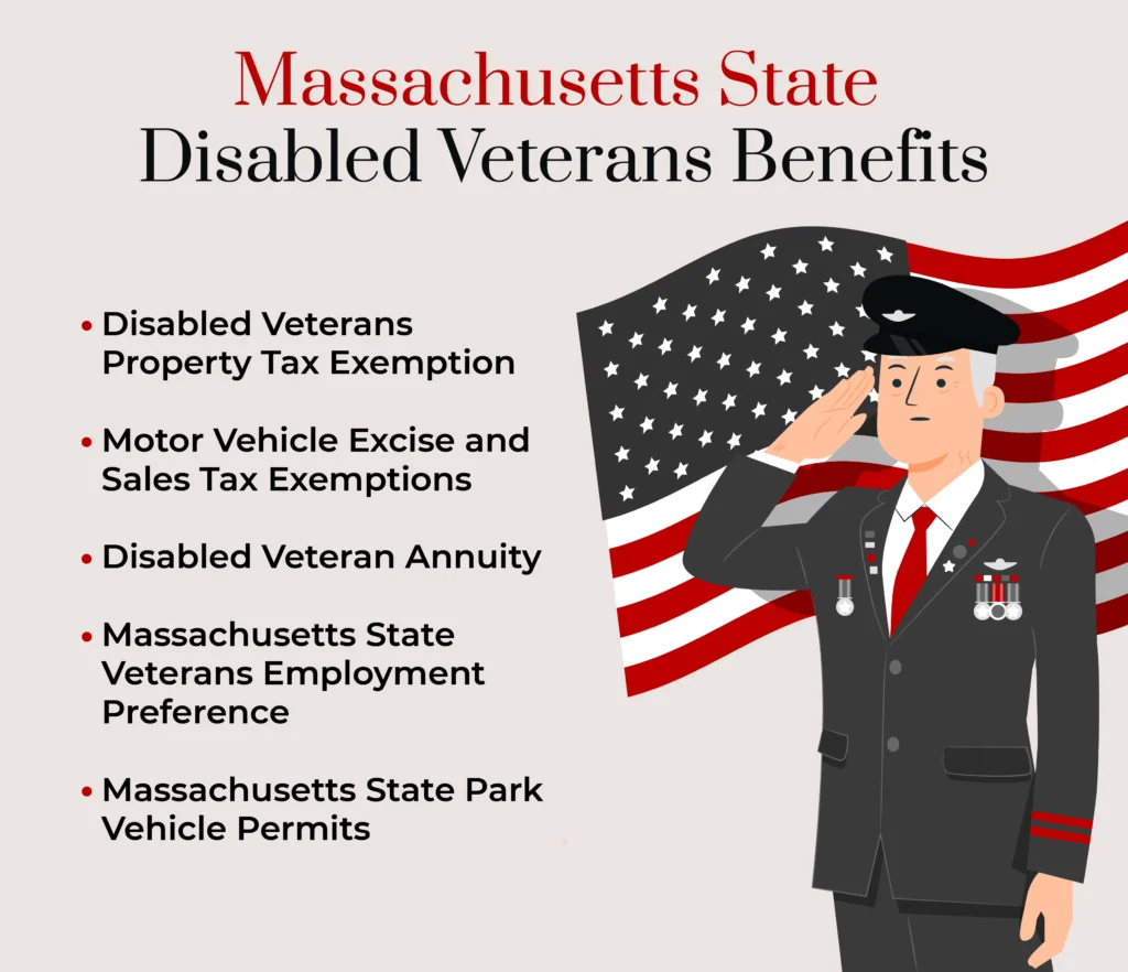A custom graphic listing disabled veterans benefits for Massachusetts veterans.