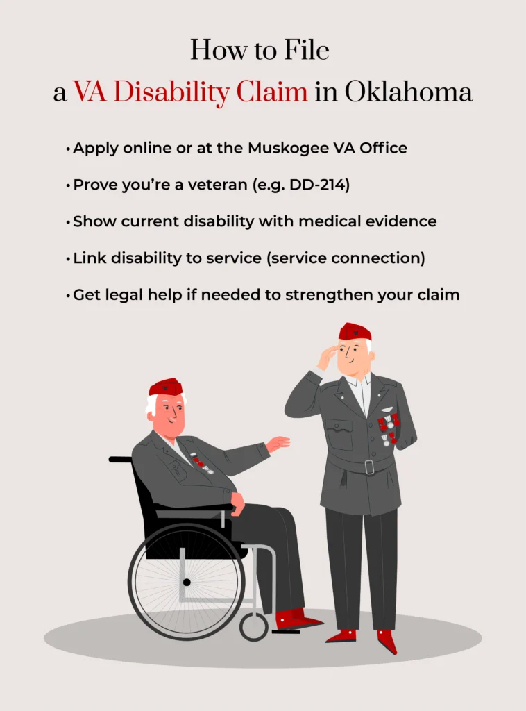 An infographic listing how to file a VA disability claim in Oklahoma.