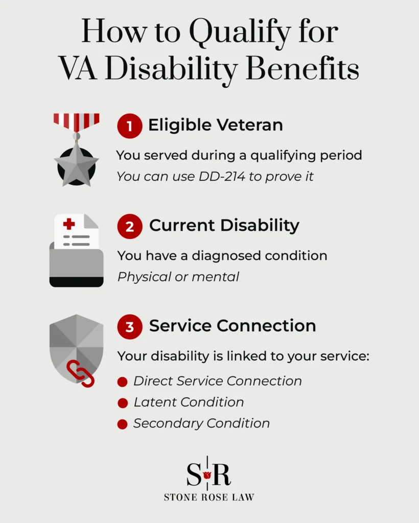 How to Qualify for VA Disability Benefits