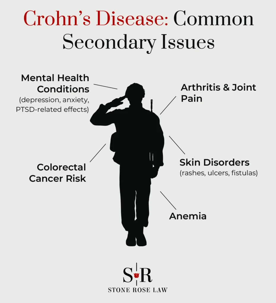 Crohn’s Disease Common Secondary Issues