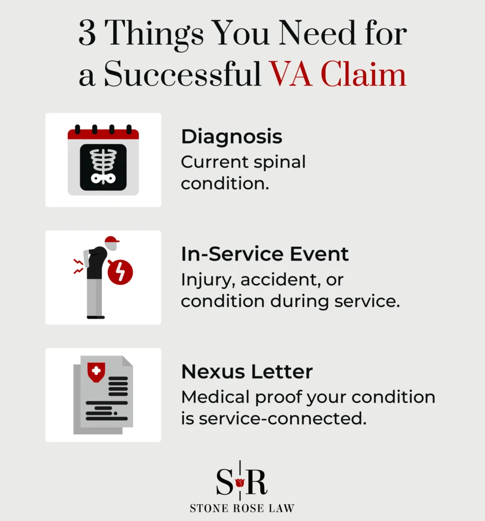 3 Things You Need for a Successful VA Claim