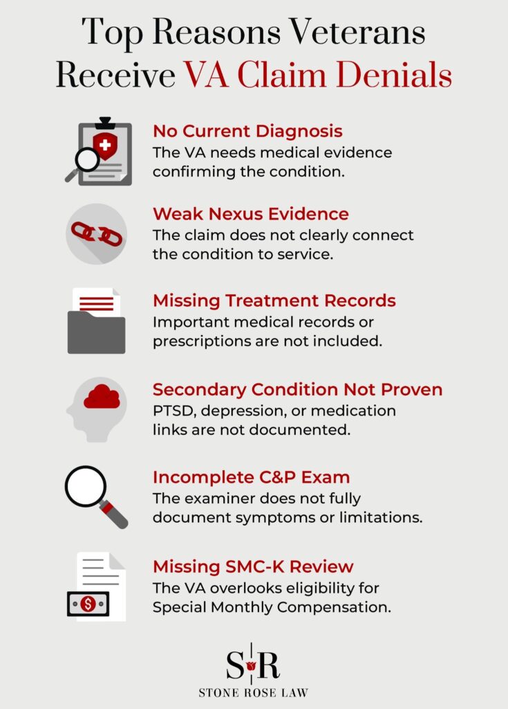Top Reasons Veterans Receive VA Claim Denials