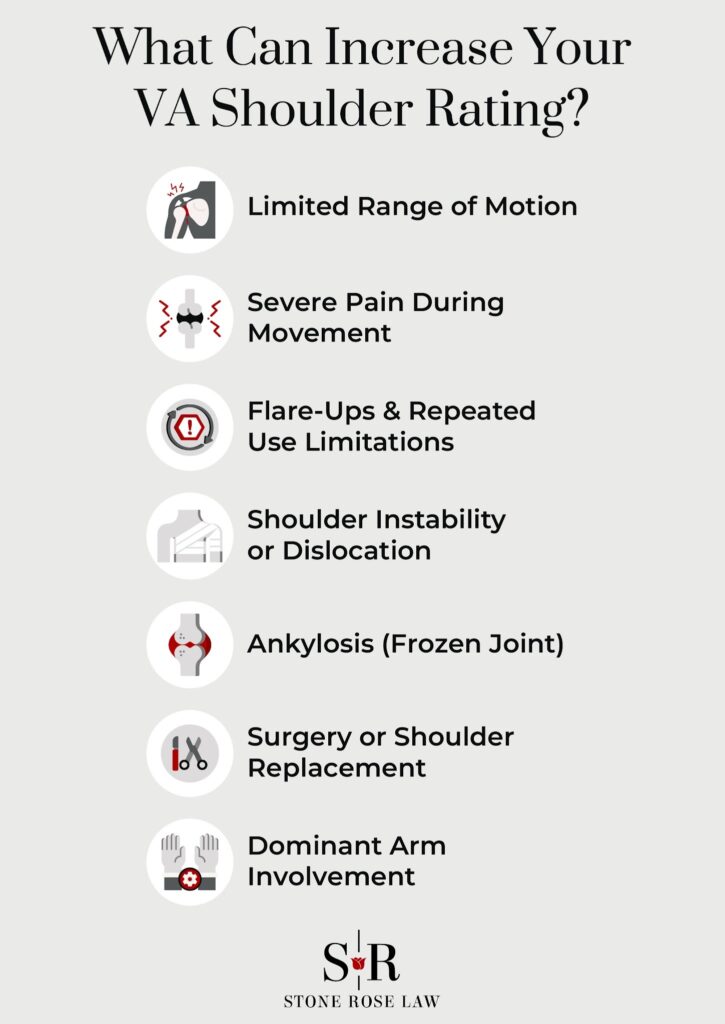 What Can Increase Your Shoulder VA Rating?